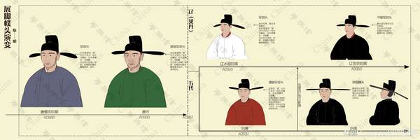 关于辽宋金的展脚幞头演变