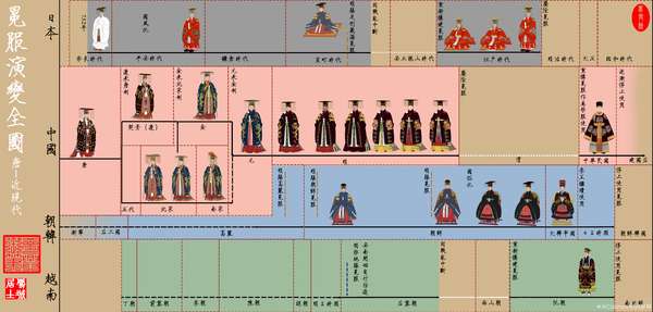 唐-近现代：冕服演变全图 ​​​